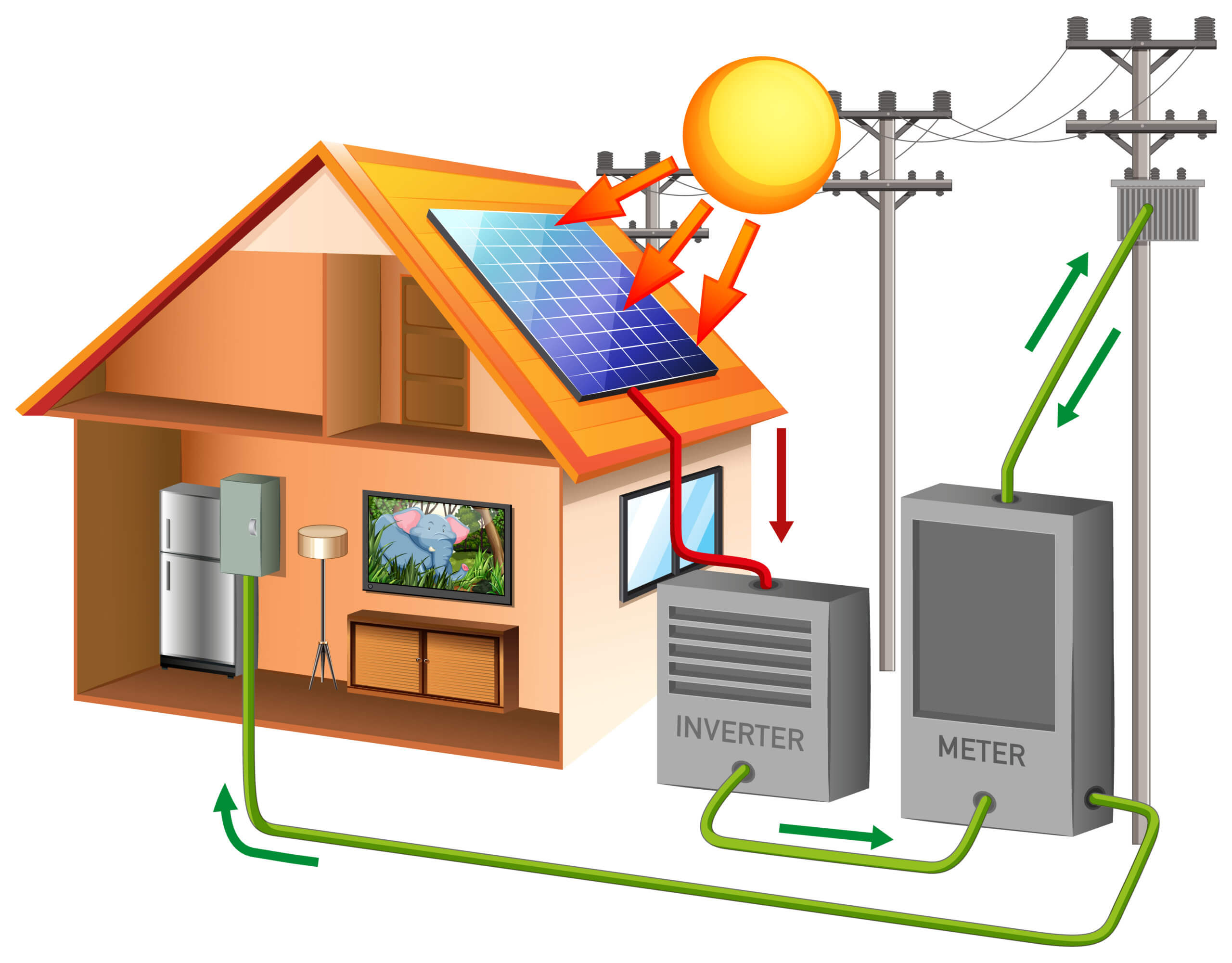 Zo Kun Je Jou Eigen Zonne Energie Opwekken Zonnepanelen Vergelijken