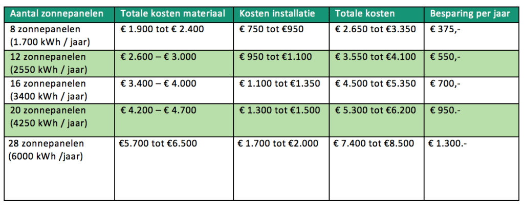 35++ Hoeveel kost wegenbelasting per jaar information