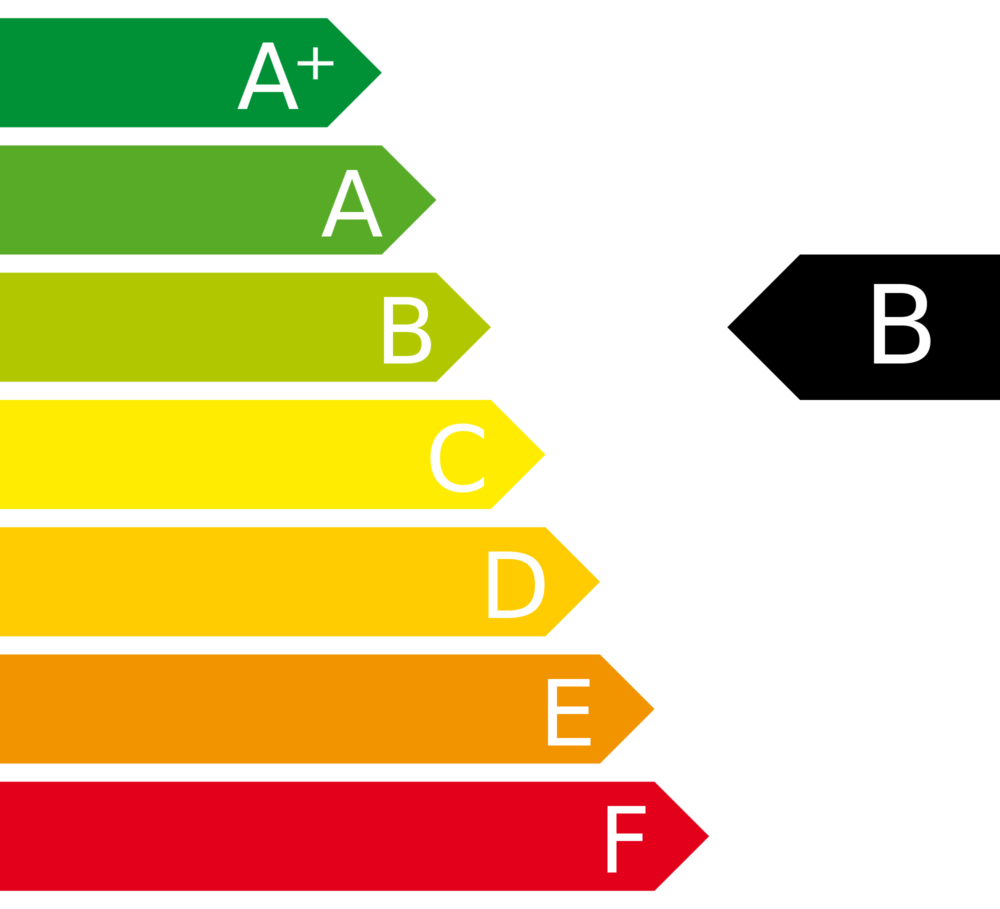 Welke Duurzame Mogelijkheden Zijn Er Naast Zonnepanelen Zonnepanelen